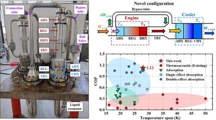 中國新一代熱聲制冷技術獲突破 最新研究推動產業化邁出關鍵一步
