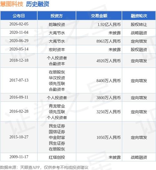 慧圖科技完成1.92億人民幣股權(quán)轉(zhuǎn)讓與軟件技術(shù)轉(zhuǎn)讓，開啟戰(zhàn)略發(fā)展新篇章