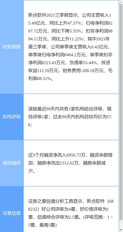 新點(diǎn)軟件持續(xù)優(yōu)化資本效率 擬22億認(rèn)購(gòu)張家港農(nóng)商行投資產(chǎn)品，釋放技術(shù)集成創(chuàng)新信號(hào)